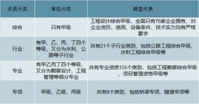 2021 2027年中國咨詢設(shè)計市場調(diào)查與投資前景評估報告