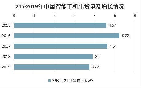 手機設(shè)計市場分析報告 2021 2027年中國手機設(shè)計市場前景研究與投資前景預(yù)測報告 