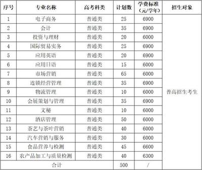 浙江高職今年提前招生變化大:只要報名 學考達標就能上