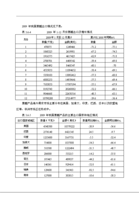 炭黑油深加工產(chǎn)品精細(xì)化工項(xiàng)目專項(xiàng)項(xiàng)目立項(xiàng)投資計(jì)劃建議書(V6.1)-資源下載